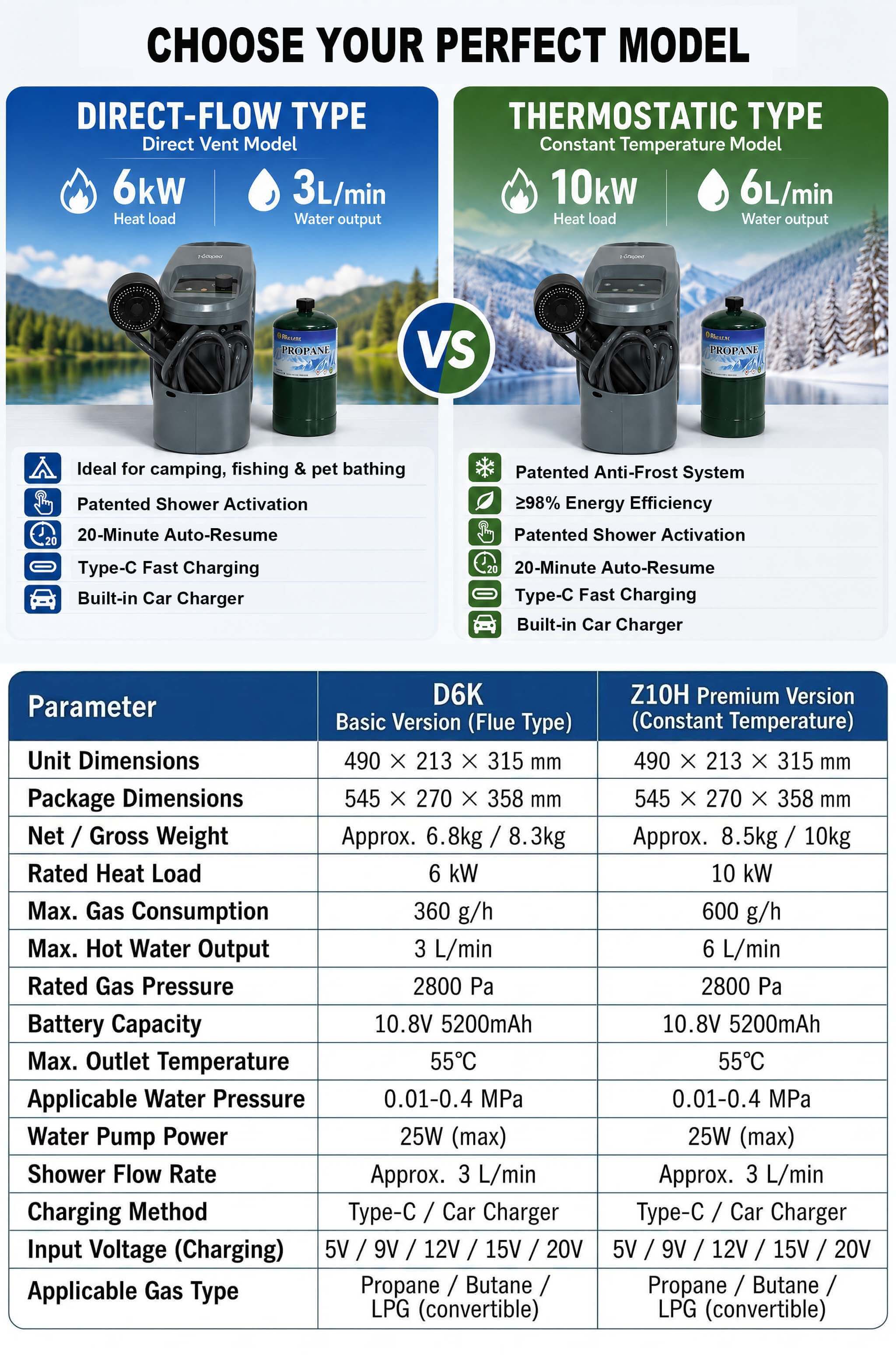 Outdoor Shower Equipment Tankl - Outdoor Camping Hot Water Shower review and price