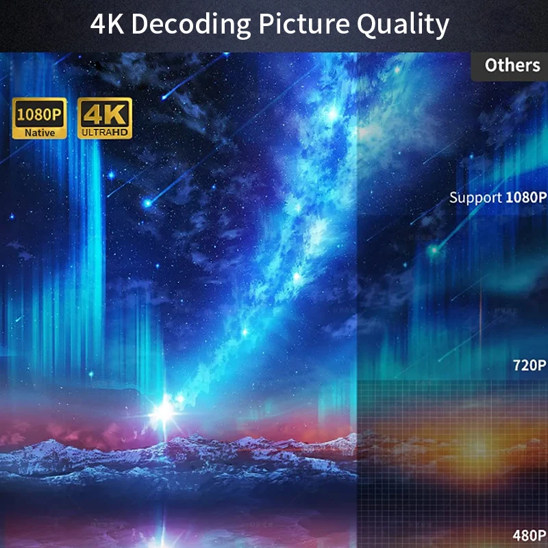 CAIWEI A10Q Projector 4K Full  - Outdoor Camping Tv review and price